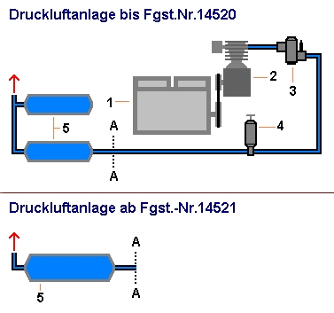 Schema Drucklufterzeugungsanlage